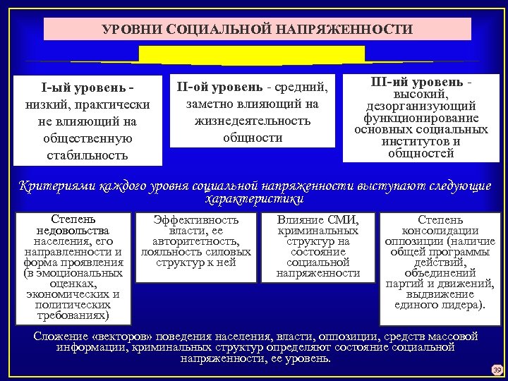 Стабильность социальных отношений примеры