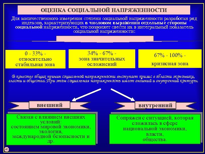 Увеличение социальной напряженности