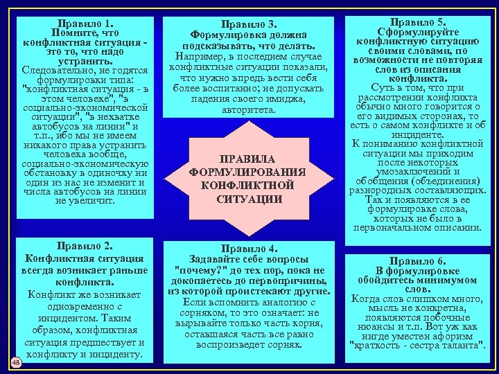 Правило 5. Правило 1. Правило 3. Сформулируйте Помните, что Формулировка должна конфликтную ситуацию конфликтная