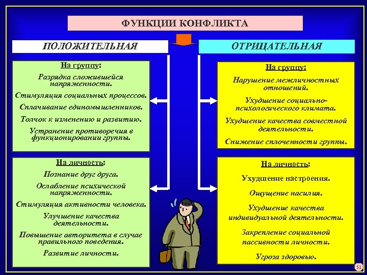 Сферы социальной напряженности