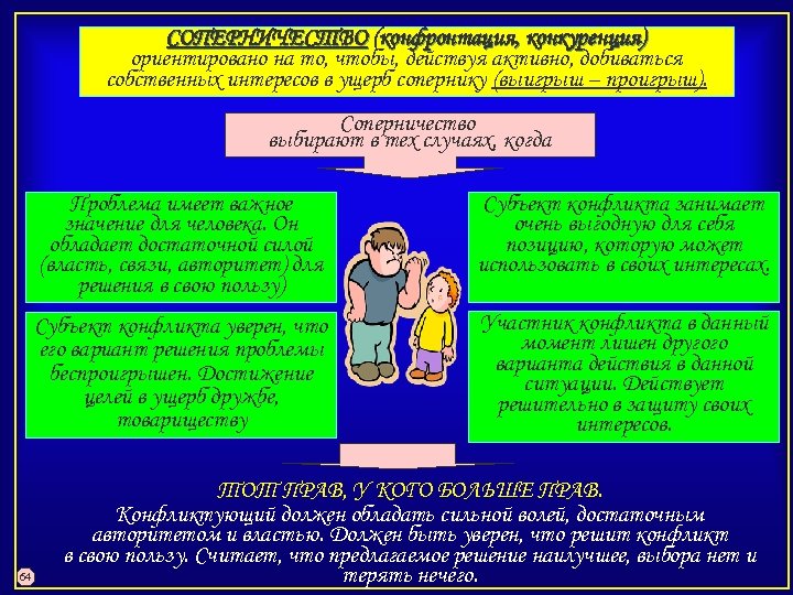 СОПЕРНИЧЕСТВО (конфронтация, конкуренция) ориентировано на то, чтобы, действуя активно, добиваться собственных интересов в ущерб