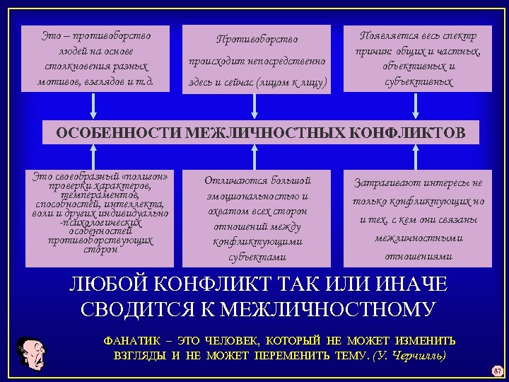Это – противоборство людей на основе столкновения разных мотивов, взглядов и т. д. Противоборство