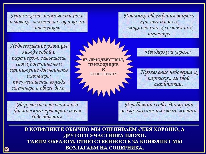 Принижение значимости роли человека, негативная оценка его поступков. Подчеркивание разницы между собой и партнером: