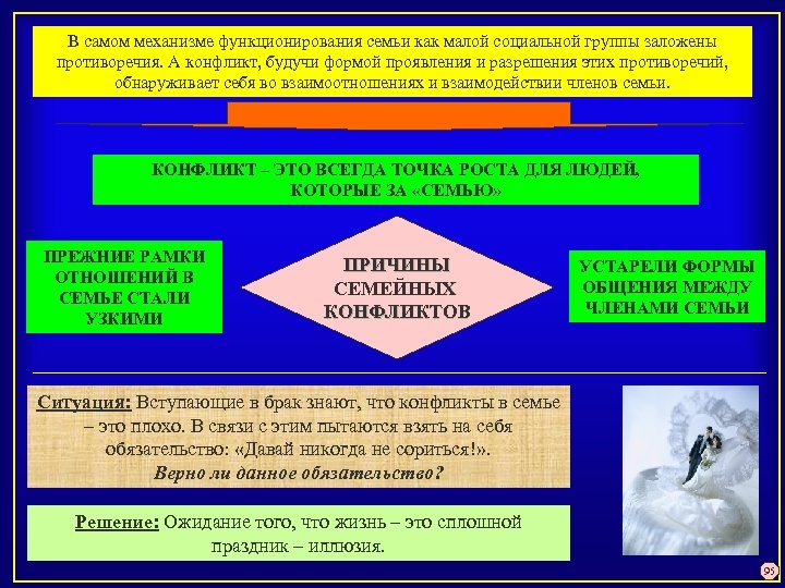 В самом механизме функционирования семьи как малой социальной группы заложены противоречия. А конфликт, будучи