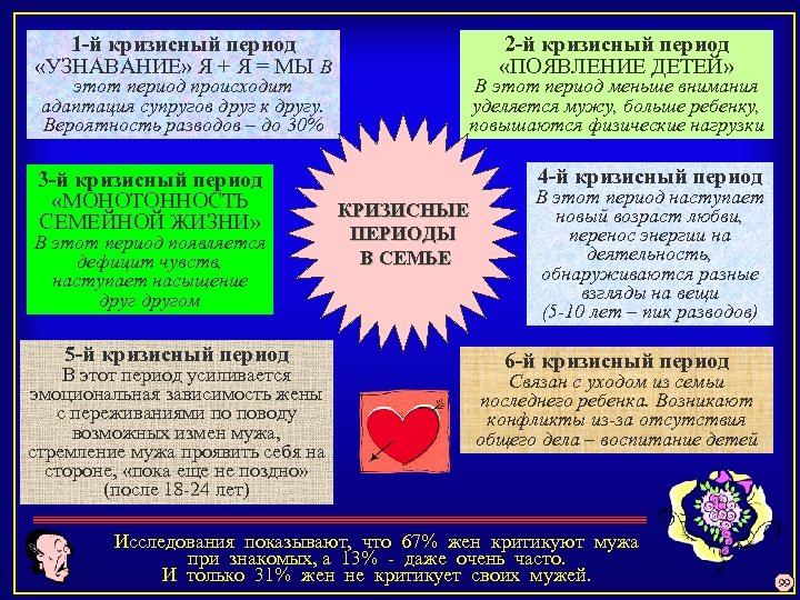 1 -й кризисный период «УЗНАВАНИЕ» Я + Я = МЫ В 2 -й кризисный