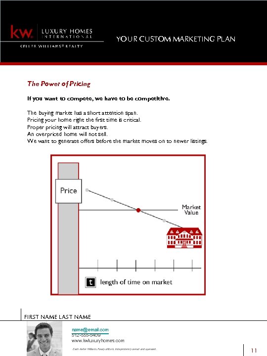 YOUR CUSTOM MARKETING PLAN The Power of Pricing If you want to compete, we