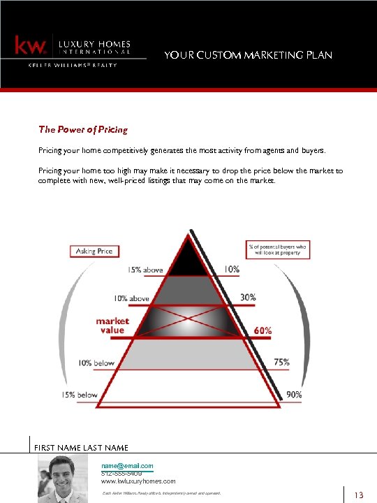 YOUR CUSTOM MARKETING PLAN The Power of Pricing your home competitively generates the most