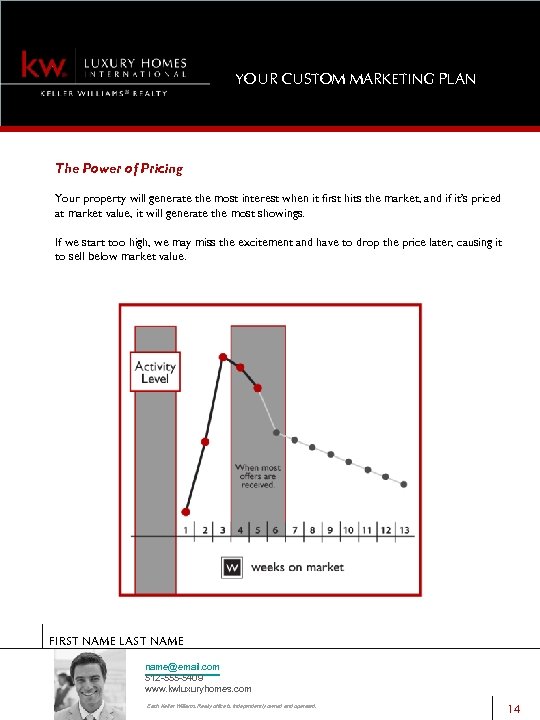 YOUR CUSTOM MARKETING PLAN The Power of Pricing Your property will generate the most