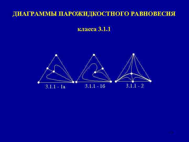 ДИАГРАММЫ ПАРОЖИДКОСТНОГО РАВНОВЕСИЯ класса 3. 1. 1 - 1 а 3. 1. 1 -