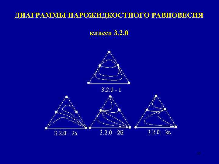 ДИАГРАММЫ ПАРОЖИДКОСТНОГО РАВНОВЕСИЯ класса 3. 2. 0 - 1 3. 2. 0 - 2