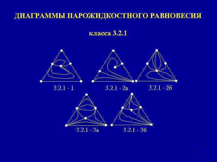 ДИАГРАММЫ ПАРОЖИДКОСТНОГО РАВНОВЕСИЯ класса 3. 2. 1 - 1 3. 2. 1 - 2