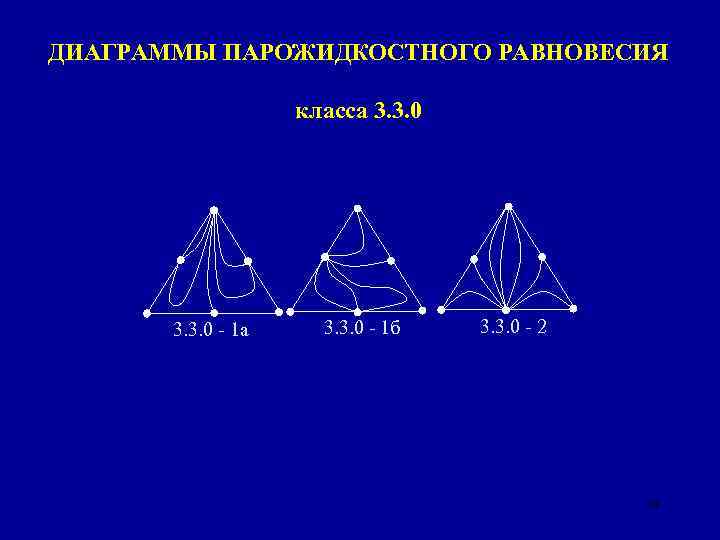 ДИАГРАММЫ ПАРОЖИДКОСТНОГО РАВНОВЕСИЯ класса 3. 3. 0 - 1 а 3. 3. 0 -