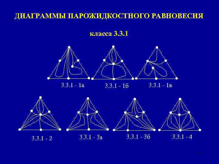 ДИАГРАММЫ ПАРОЖИДКОСТНОГО РАВНОВЕСИЯ класса 3. 3. 1 - 1 а 3. 3. 1 -