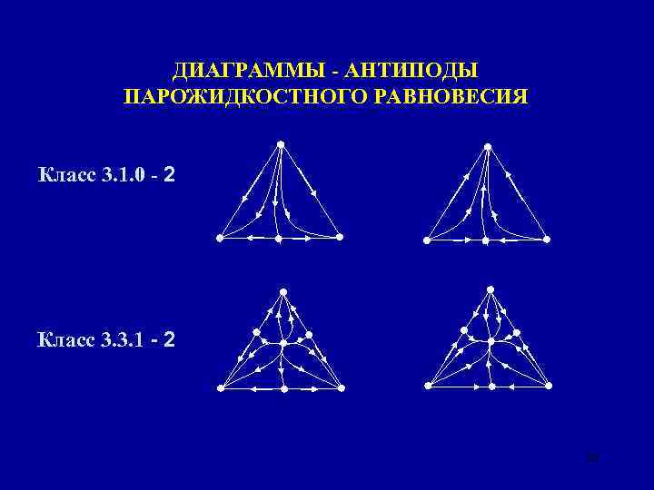 ДИАГРАММЫ - АНТИПОДЫ ПАРОЖИДКОСТНОГО РАВНОВЕСИЯ Класс 3. 1. 0 - 2 Класс 3. 3.