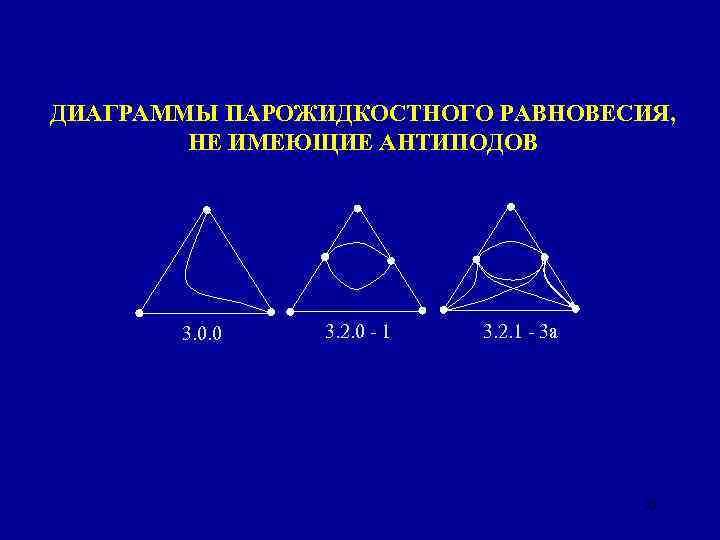 ДИАГРАММЫ ПАРОЖИДКОСТНОГО РАВНОВЕСИЯ, НЕ ИМЕЮЩИЕ АНТИПОДОВ 3. 0. 0 3. 2. 0 - 1