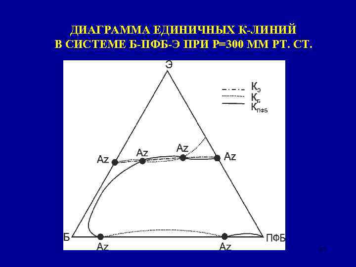 ДИАГРАММА ЕДИНИЧНЫХ К-ЛИНИЙ В СИСТЕМЕ Б-ПФБ-Э ПРИ Р=300 ММ РТ. СТ. 37 