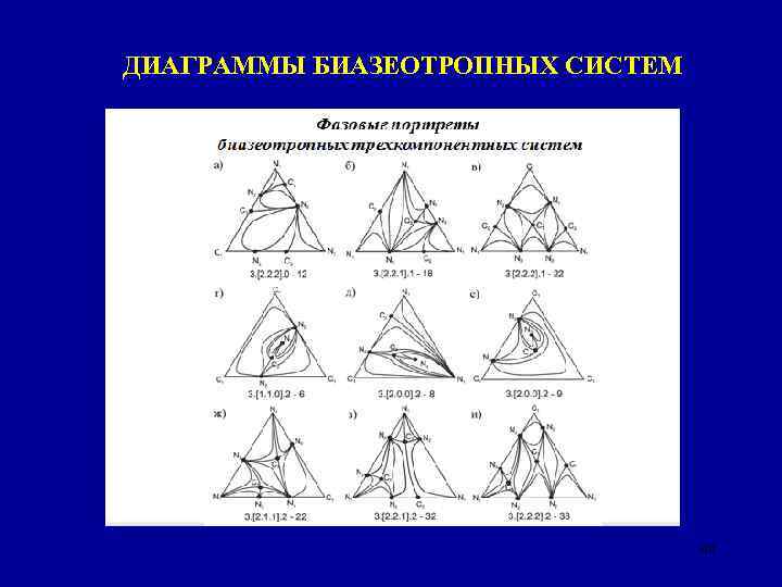 ДИАГРАММЫ БИАЗЕОТРОПНЫХ СИСТЕМ ПРИМЕРЫ 40 