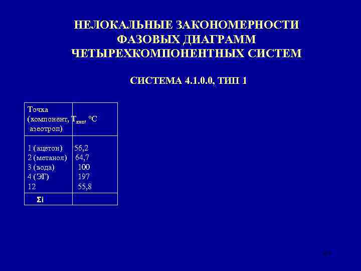 НЕЛОКАЛЬНЫЕ ЗАКОНОМЕРНОСТИ ФАЗОВЫХ ДИАГРАММ ЧЕТЫРЕХКОМПОНЕНТНЫХ СИСТЕМА 4. 1. 0. 0, ТИП 1 Точка (компонент,