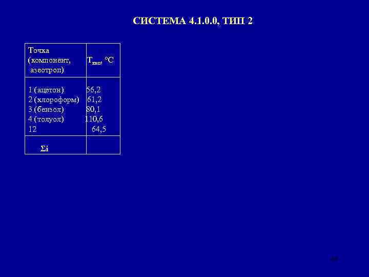 СИСТЕМА 4. 1. 0. 0, ТИП 2 Точка (компонент, азеотроп) 1 (ацетон) 2 (хлороформ)