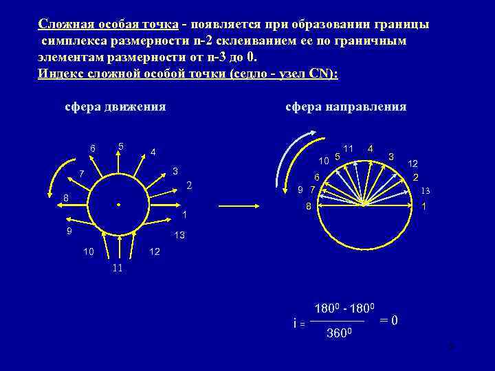 Сложная особая точка - появляется при образовании границы симплекса размерности n-2 склеиванием ее по