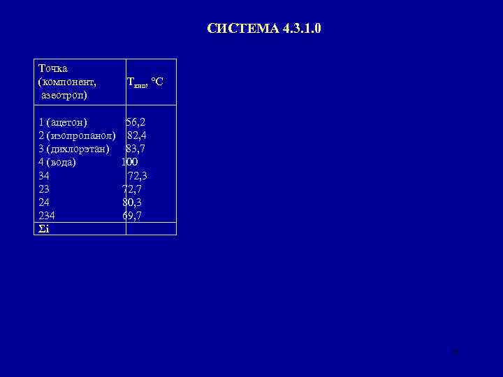 СИСТЕМА 4. 3. 1. 0 Точка (компонент, азеотроп) 1 (ацетон) 2 (изопропанол) 3 (дихлорэтан)