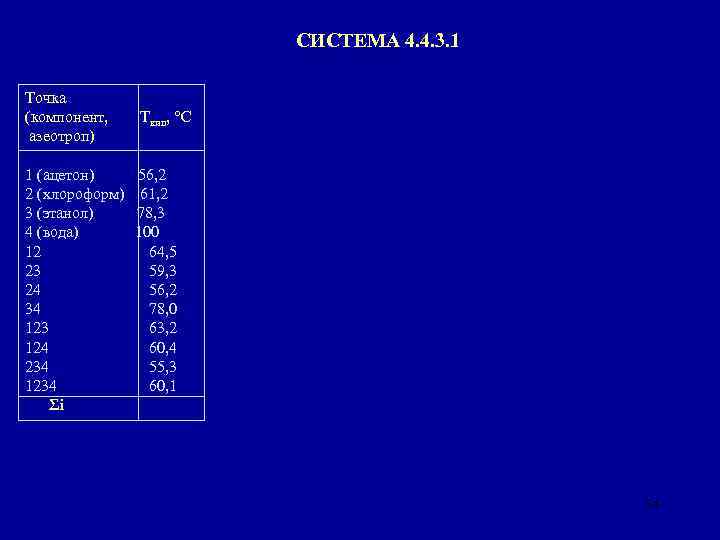 СИСТЕМА 4. 4. 3. 1 Точка (компонент, азеотроп) Ткип, °С 1 (ацетон) 56, 2