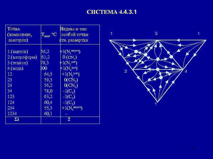 СИСТЕМА 4. 4. 3. 1 Точка (компонент, азеотроп) Индекс и тип Ткип, °С особой