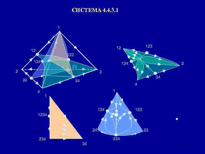 СИСТЕМА 4. 4. 3. 1 1 123 12 12 123 124 23 2 3