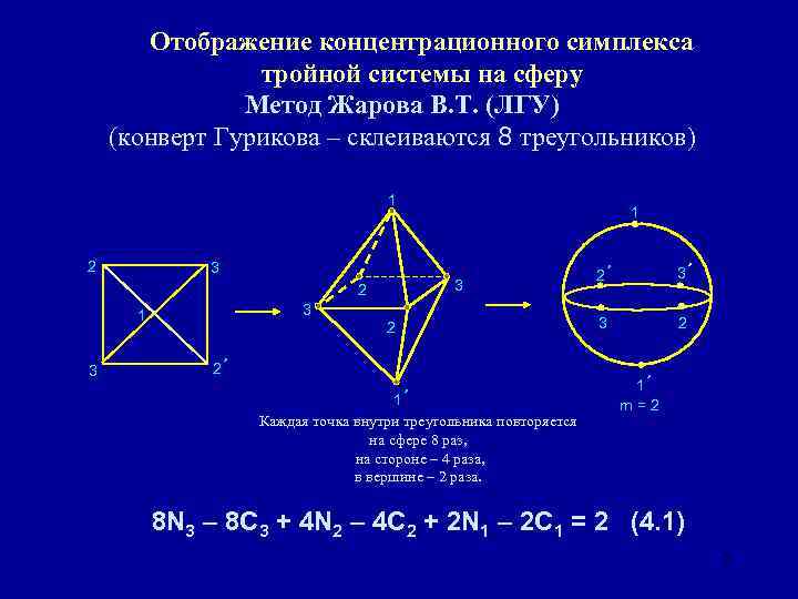 Отображение концентрационного симплекса тройной системы на сферу Метод Жарова В. Т. (ЛГУ) (конверт Гурикова