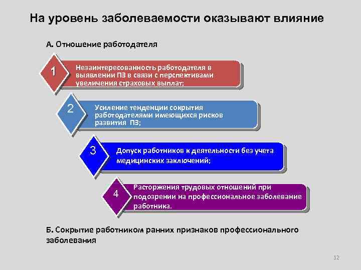 На уровень заболеваемости оказывают влияние А. Отношение работодателя Незаинтересованность работодателя в выявлении ПЗ в