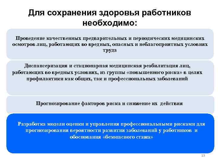 Для сохранения здоровья работников необходимо: Проведение качественных предварительных и периодических медицинских осмотров лиц, работающих