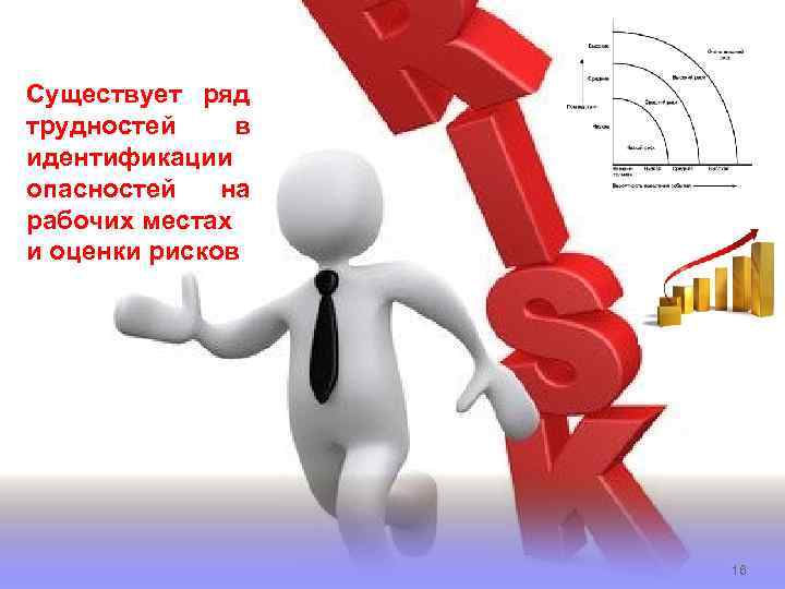 Существует ряд трудностей в идентификации опасностей на рабочих местах и оценки рисков 16 