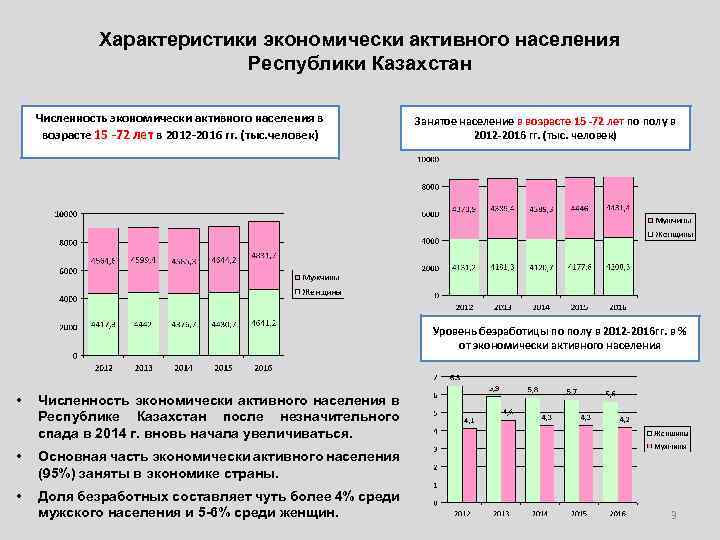 Характеристики экономически активного населения Республики Казахстан Численность экономически активного населения в возрасте 15 -72