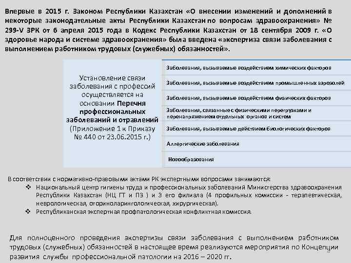 Впервые в 2015 г. Законом Республики Казахстан «О внесении изменений и дополнений в некоторые