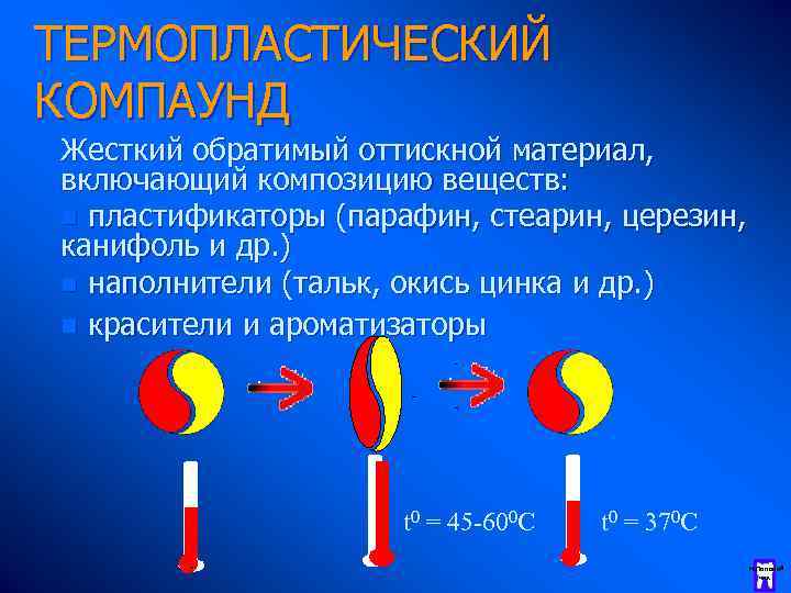 ТЕРМОПЛАСТИЧЕСКИЙ КОМПАУНД Жесткий обратимый оттискной материал, включающий композицию веществ: n пластификаторы (парафин, стеарин, церезин,