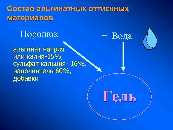 Состав альгинатных оттискных материалов Порошок + Вода альгинат натрия или калия-15%, сульфат кальция- 16%,