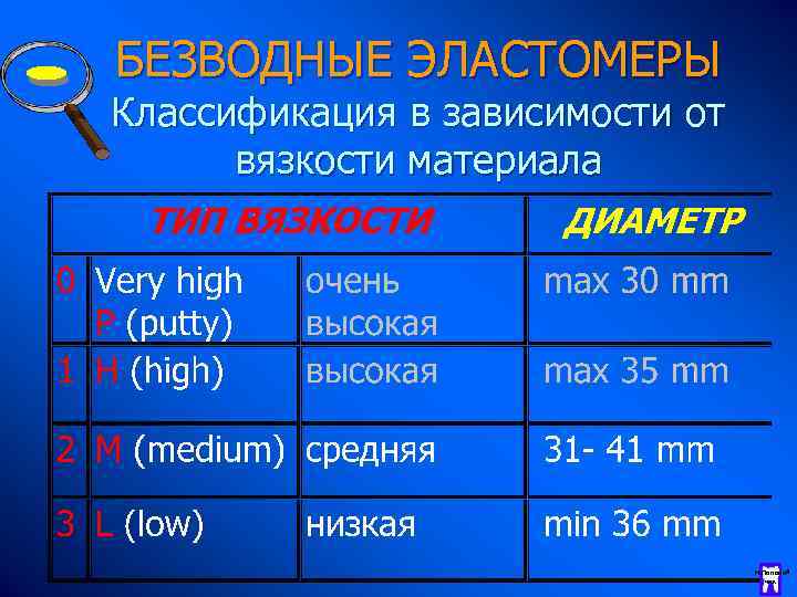 БЕЗВОДНЫЕ ЭЛАСТОМЕРЫ Классификация в зависимости от вязкости материала Н. Полоней чик 