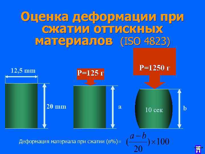 Оценка деформации при сжатии оттискных материалов (ISO 4823) 12, 5 mm P=1250 г P=125