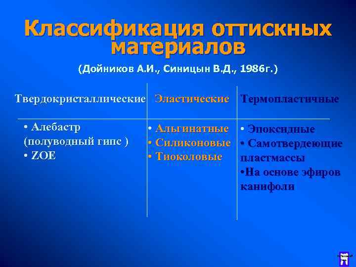 Классификация оттискных материалов (Дойников А. И. , Синицын В. Д. , 1986 г. )