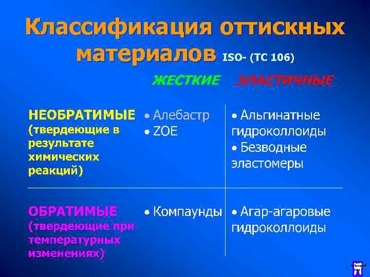 Классификация оттискных материалов ISO- (TC 106) Н. Полоней чик 