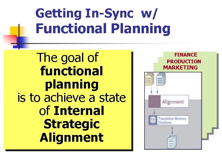 Getting In-Sync w/ Functional Planning The goal of functional planning is to achieve a