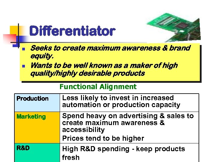 Differentiator n n Seeks to create maximum awareness & brand equity. Wants to be