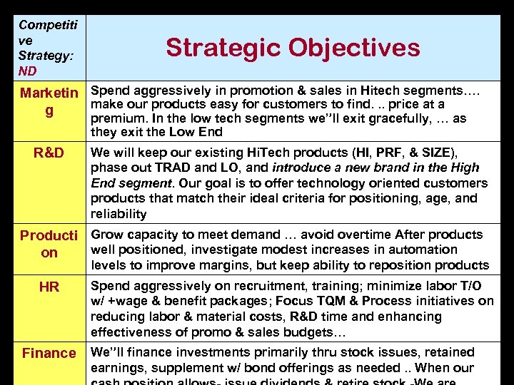 Competiti ve Strategy: ND Strategic Objectives Marketin Spend aggressively in promotion & sales in