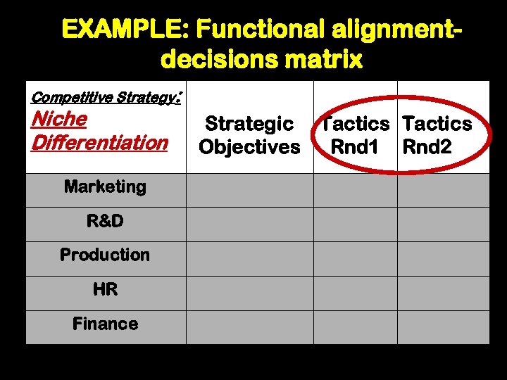 EXAMPLE: Functional alignmentdecisions matrix Competitive Strategy: Niche Differentiation Marketing R&D Production HR Finance Strategic