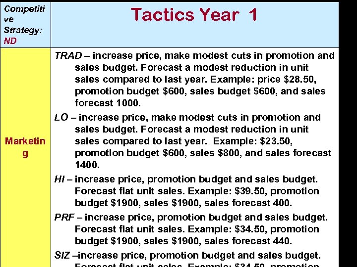 Competiti ve Strategy: ND Tactics Year 1 TRAD – increase price, make modest cuts