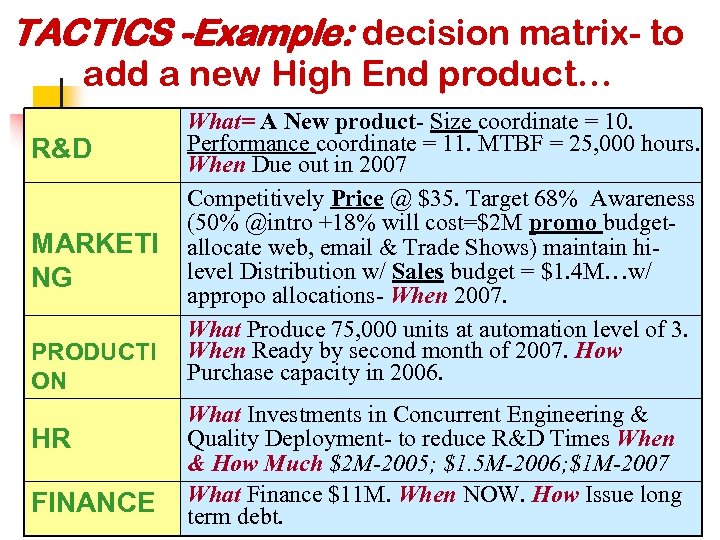 TACTICS -Example: decision matrix- to add a new High End product… R&D MARKETI NG