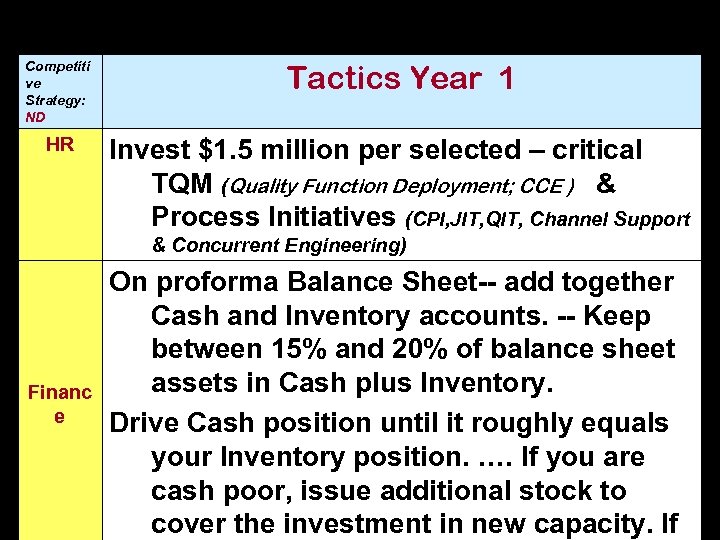Competiti ve Strategy: ND Tactics Year 1 HR Invest $1. 5 million per selected