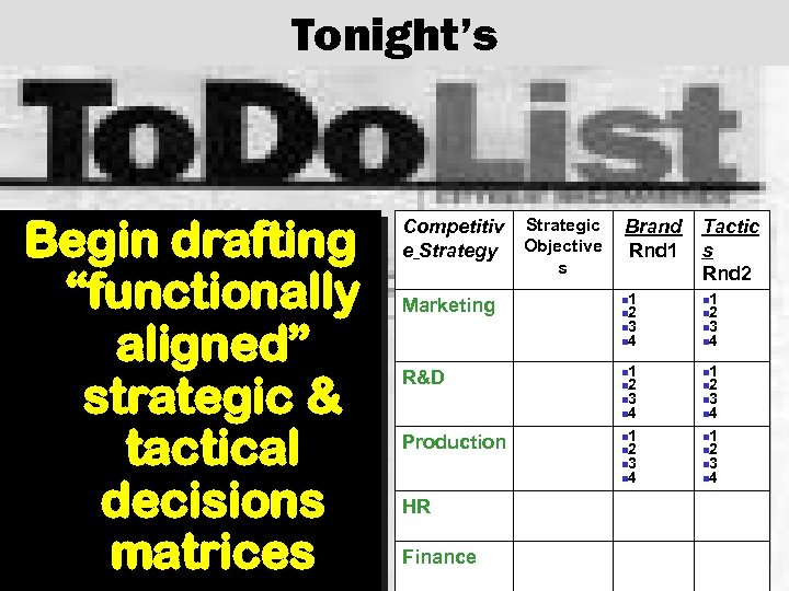 Tonight’s Begin drafting “functionally aligned” strategic & tactical decisions matrices Competitiv Strategic e Strategy