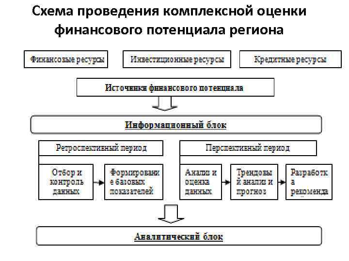 Схема общего уфо