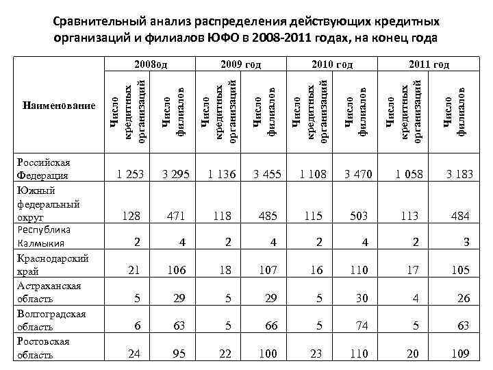 План сравнительного анализа